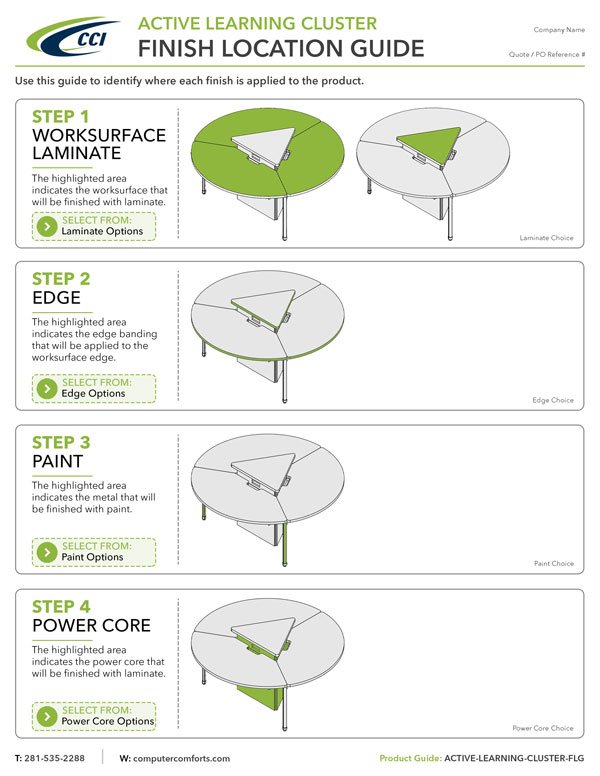 Finish Location Guide for Active Learning Cluster